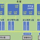 포니제주 이미지