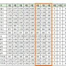 [아파트미] 영종하늘도시 중구 오늘의 실거래가 인천영종하늘도시A56블록호반 등 이미지