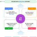 옥길버들초등학교5 네이버블로그
