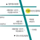 서울아산신경외과 이미지