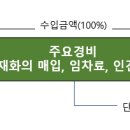 진산회계법인 이미지