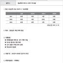 경남교육감 후보 별 납세 및 전과, 5대공약 이미지