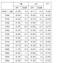 대일무역산업