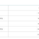 블루원용인CC 이미지