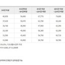 역삼재가노인데이케어센터