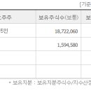 (주)흥국에프엔비 이미지