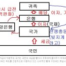 국가부채에 대한 단상 (퍼온 열라게 긴 글 입니다..어지간 하면 들어오지 마세요...ㅋㅋ) 이미지