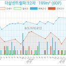 송도통증의학과의원 이미지
