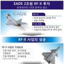 유로파이터 “KF-X 2조원 투자..한국형전투기 공동개발” 이미지