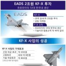 유로파트너
