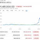 현공풍수 9대운 2022년 발취함 이미지