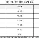 위니드수학학원 이미지