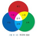 삼원색 티스토리