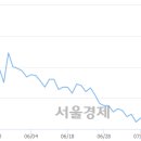 (유)남선 이미지