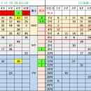 1236회 낙첨 흐름 이미지