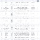 방사선 업무대행기관 안내(RASIS) 이미지