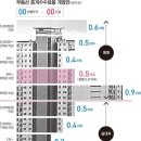 서울지역 부동산 복비 반값 오늘부터 시행...계약 당사자간 언쟁도 빈번 이미지