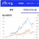 리가부동산공인중개사사무소 이미지
