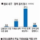 창간특집 여론조사…차기대권주자 선호도 박근혜 60％ 1위 이미지