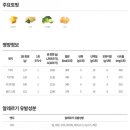 7번가피자 이미지