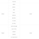 유레카수학학원 이미지