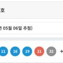 1066회차 로또 1등 당첨번호 이미지