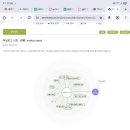 Ti운영자 스토커중에하나 양자 아날로그신호(직류) 전기음성도 산소 김진곤 마산육시우 고려대 부류수소결합 인공시냅스 뉴스피셜 꼬행세러들이 이미지