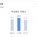 수내중학교 앞 이미지