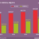 빅마켓 이미지