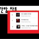 (주)아레스소프트 티스토리
