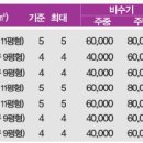 안인진임해자연휴양림 이미지
