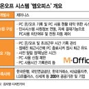 온오프PC 이미지