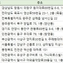 은구비로(유성-39) 이미지