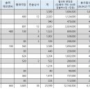 2026년 설 바자회 결산 입니다. 이미지