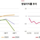 예스티엘 이미지