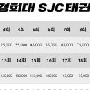 신정 태권도장 이미지