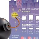 골든트리투자자문 네이버블로그