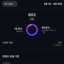서초구름약국 | 어려운 말 없이 이대로 보내주자 멀리