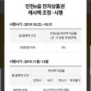 '인천e음' 캐시백 내일부터 대폭 감축..."군ㆍ구 지급 캐시백도 없앤다" 이미지