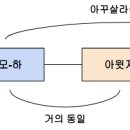 ARIYA(아리야) | 2024년 5월 한두줄 메모장 글 모음