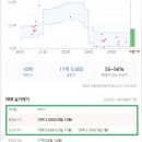 수성3로 이미지