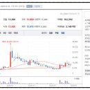 유한회사 클린리사이클 | 리튬 관련주 종목정리, AI 데이터센터 ESS 급성장에 리튬 가격 급등 수혜주