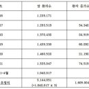 [일반] 독백신 접종후 암환자 증가율 이미지