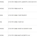 조&킴피부과의원 네이버블로그