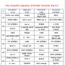 비욘드학원 - 광양시 오류로 69 | 비욘드학원