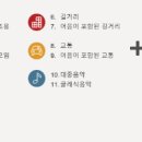 와이덱스보청기(부산서면점) 네이버블로그