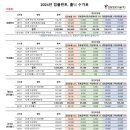 덴탑치과의원 이미지