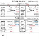 지승부동산공인중개사사무소 이미지