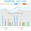 송천축산 이미지