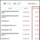 에이치엘디앤아이한라(주) 네이버블로그